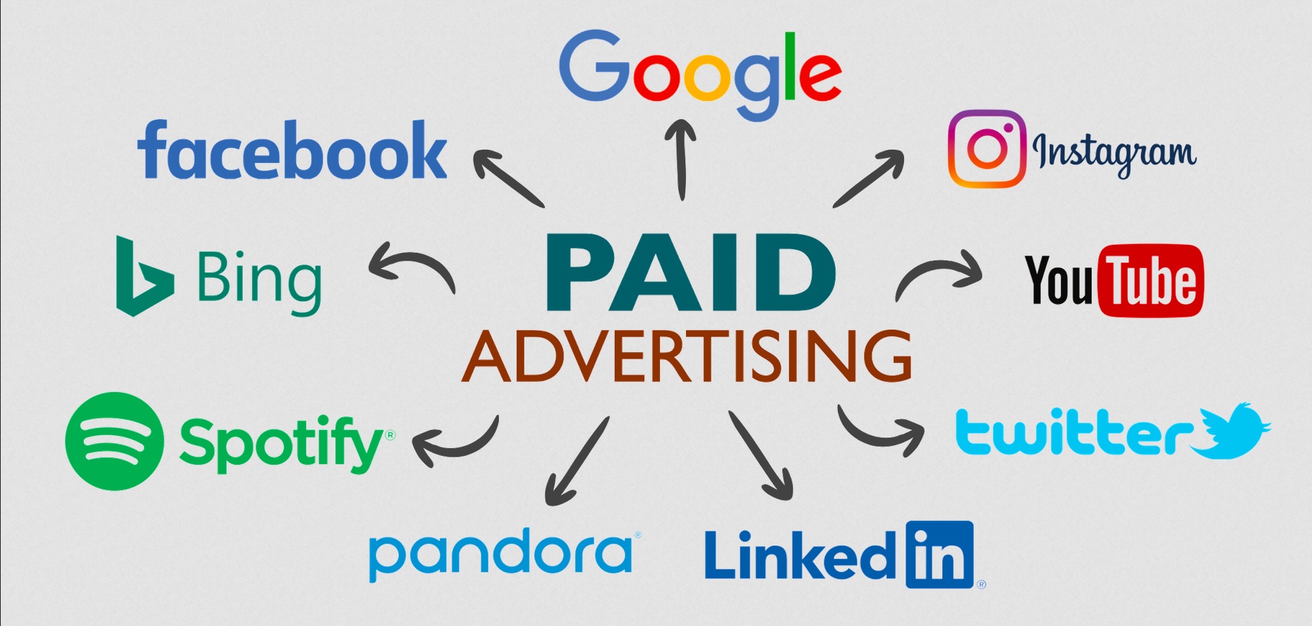 Paid Digital Advertising Digital Marketing